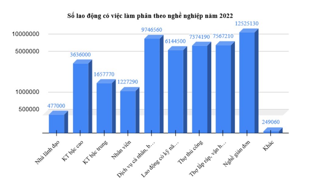 Nữ sinh gần 9 điểm/môn khối C từ chối đại học đi học nghề làm đẹp !!!