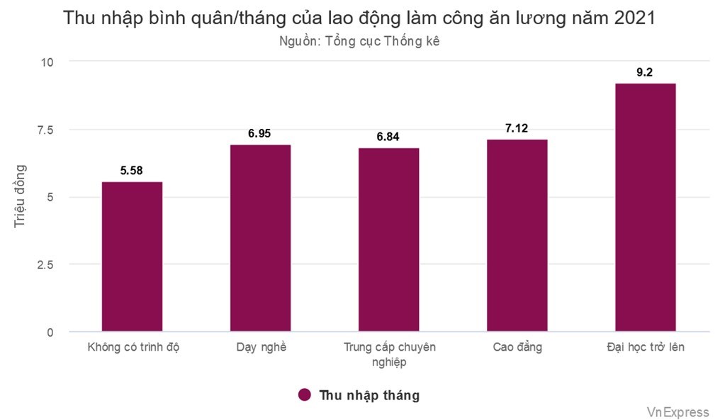 Những thí sinh điểm cao bỏ đại học vào cao đẳng